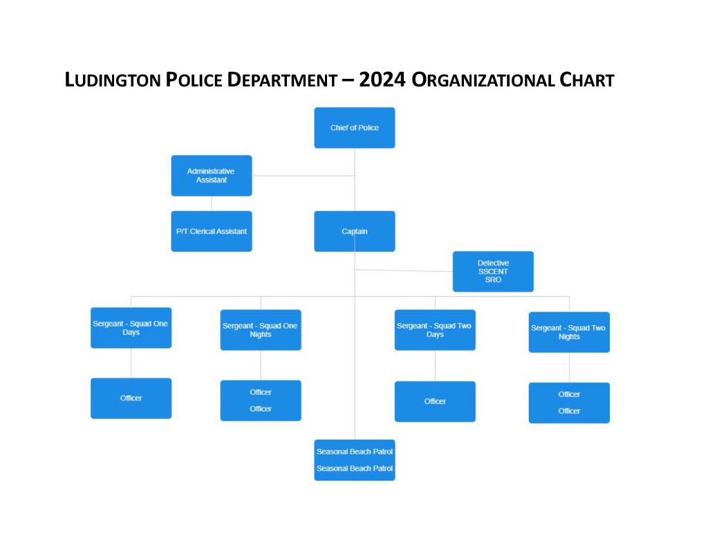 2024 LPD ORG CHART